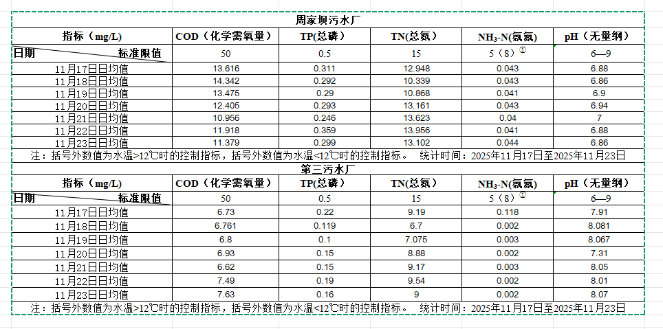 2025年9月1日至2025年9月7日
